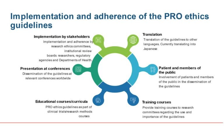 Medical Ethics in Clinical Research: Key Principles to Know