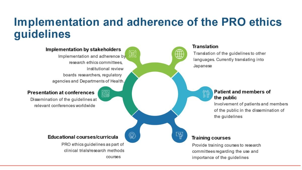 Medical Ethics in Clinical Research: Key Principles to Know